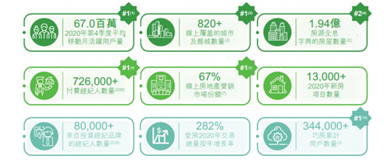 安居客赴港上市 姚劲波纵容假房源的流量生意好做吗？