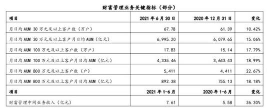 上海银行2021年半年报截图