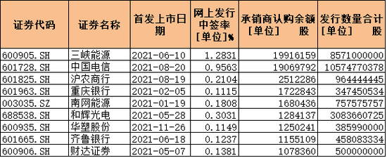 时代财经制表