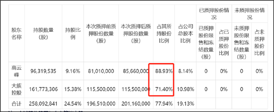 来源：大族激光公告