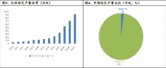 数据来源：硅业分会 广发期货发展研究中心