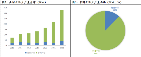 数据来源：硅业分会 广发期货发展研究中心