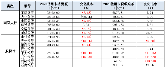 注：上表由新浪金融研究院根据上市行年报制作