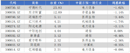 数据着手:Wind,华安基金,2024/12/16-2024/12/20
