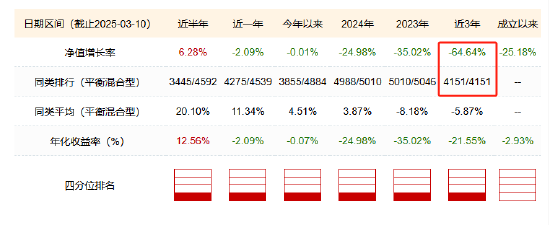 来源：新浪基金数据库  截止日期：2025年3月10日