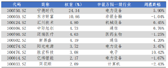数据来源:Wind,</p><p><br></p></div>
<div class=