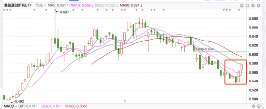 机会来了！这个位置创新药可能会有一个反弹