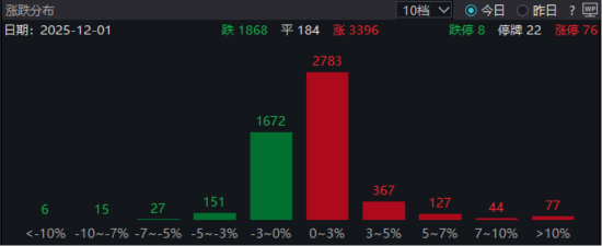 好看视频:永辉超市卡回收-ETF日报：经历了前期充分调整后，板块整体的配置性价比明显提升，游戏板块有望迎来业绩与估值的双击