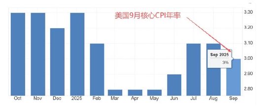 ATFX汇市前瞻:美国10~11月非农与CPI数据公布,日本央行本周或加息