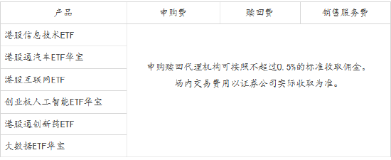 华宝基金2026科技展望：立足“3变2不变”，港股估值拉升只差一个逻辑，重点关注大数据、创业板人工智能