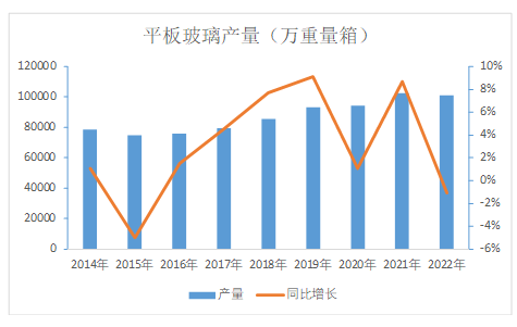 纯碱:弱预期高基差背景下 期价将怎样运行