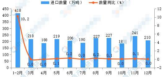华联期货:铜:国内供需将呈现紧平衡状态
