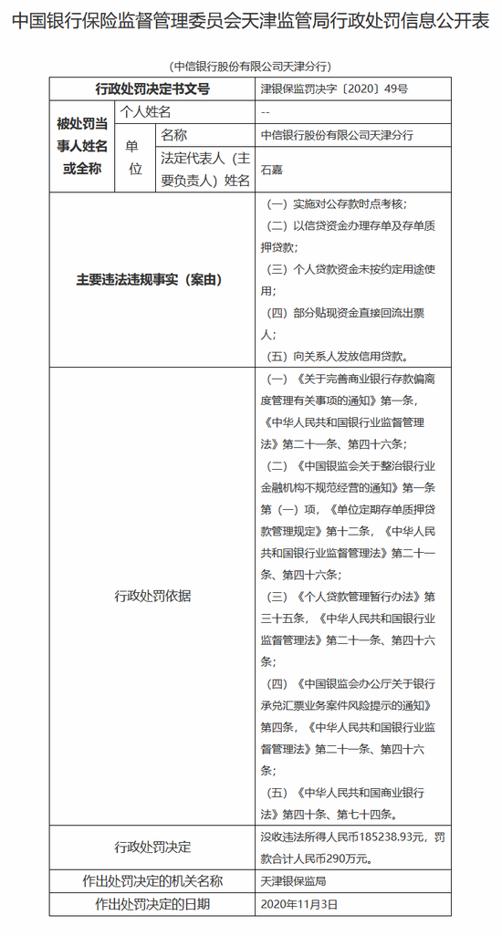 中信银行天津分行被罚没308万：向关系人发放信用贷款