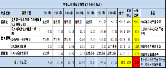 来源：公司公告信息整理