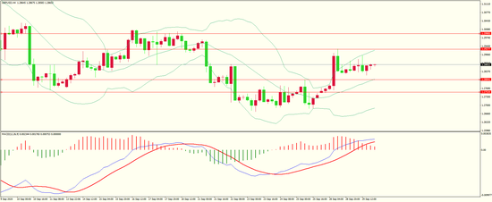 奇牛国际:英国8月央行抵押贷款许可数据向好 英镑多空震荡延续
