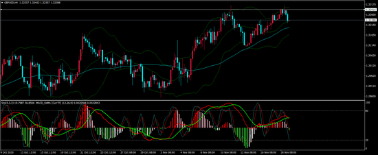 奇牛国际:英国10月通胀高于预期 英镑震荡上扬