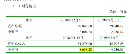 自身估值受限 地产公司频频分拆物业资产赴港上市