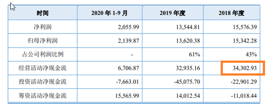 来源：新智认知回复上交所问询函