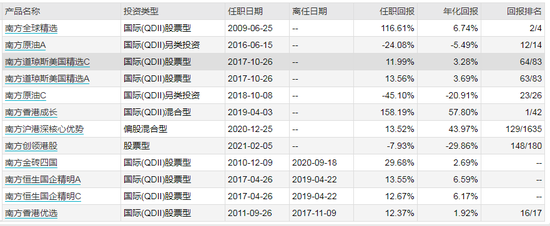 数据来源：WIND 截止日期：2021-04-30