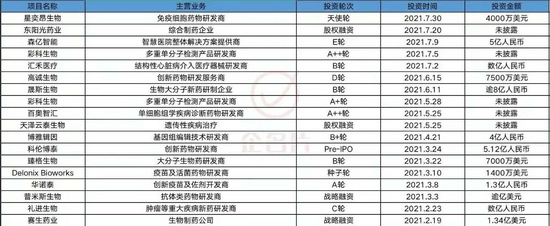 数据资料来源：企名片