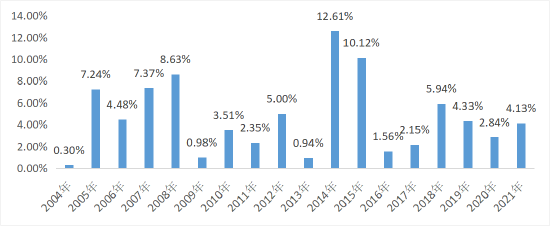 “市场大跌还能怎么办？这只基金连续13个季度正回报！