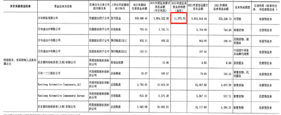 来源：万向钱潮