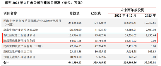 来源：公告