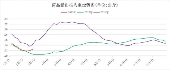 国金期货:政策性收储告一段落 生猪震荡偏弱
