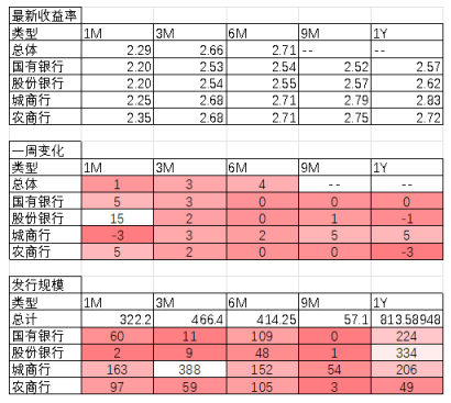 中加基金配置周报:流动性外紧内松,关注海外风险释放