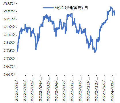 资料来源：iFinD，长城证券产业金融研究院 