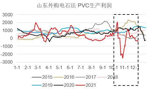 银河期货：PVC：山重水复 柳暗花明