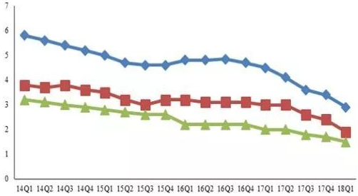 湿法、干法和干法双拉隔膜价格变化