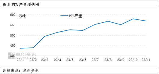 卓创资讯:PTA9-11月行情或先涨后跌