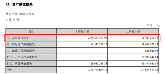 来源：2019年年报