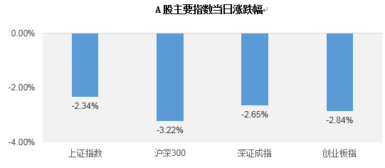 数据来源：Wind，截至2021年7月26日。