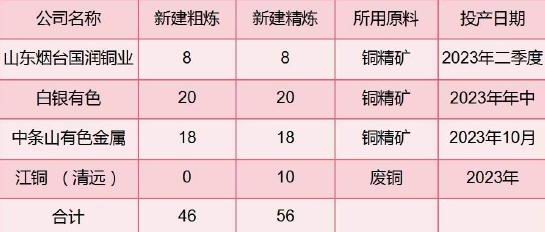 华联期货:铜:供需双增 库存边际下降形成支撑