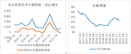 数据来源：Wind，中欧基金