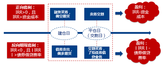 数据来源：Wind、兴业期货研究咨询部