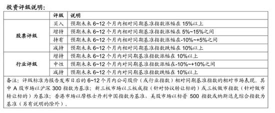 中泰医疗怎么样中泰证券：互联网医疗 青云直上正当时(股)_https://www.jmylbn.com_新闻资讯_第22张