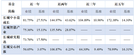 长城基金何以广：摒弃运气 致力于在长跑中胜出