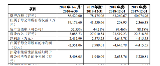 人员规模大减、子公司经营异常 邦彦技术带着一堆疑惑冲刺科创板