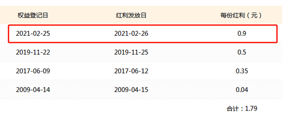 “易方达中小盘分红发放了！您收到多少现金分红？