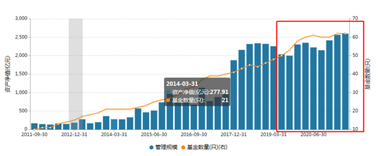 数据来源：WIND 截止日期：2021年6月30日