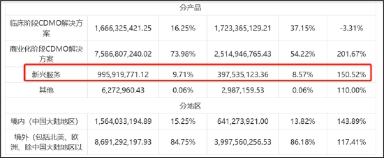 来源：公告