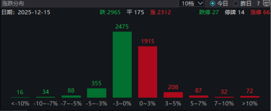 ETF日报：目前养殖业处于典型“弱现实、强预期”阶段，行业产能大趋势已经确立