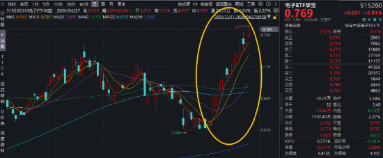  电子板块资金持续涌入背后：立讯精密一季报前瞻与国产算力产业链深度拆解 股票财经