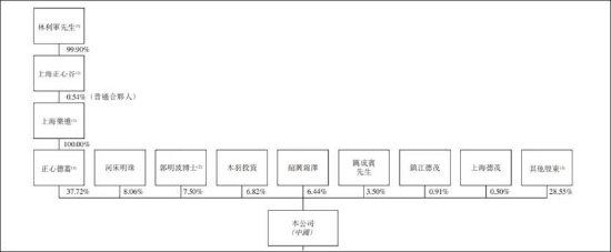 贝斯特新材港股IPO是否涉嫌隐瞒关联交易？上市前低价转股疑现瑞声科技吴春媛身影 有无利益输送