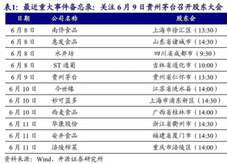 “食品饮料投资日报|茅台股东大会但斌建议提价拆股，林园吐槽买不到酒:持有300亿茅台 还像叫花子一样抽签买酒