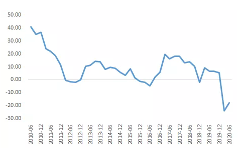 创业板中报业绩相对亮眼，调整不改长期价值