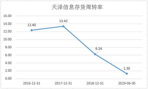 数据来源：wind